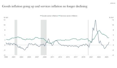 Where is the Tipping Point?