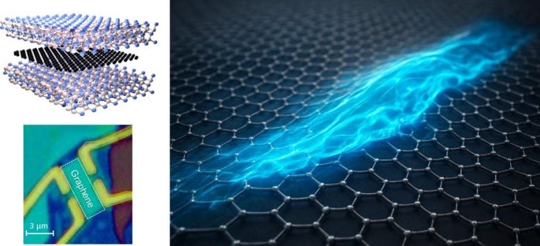 Graphene Device Model, Microscope Image, and Electron Flow Illustration