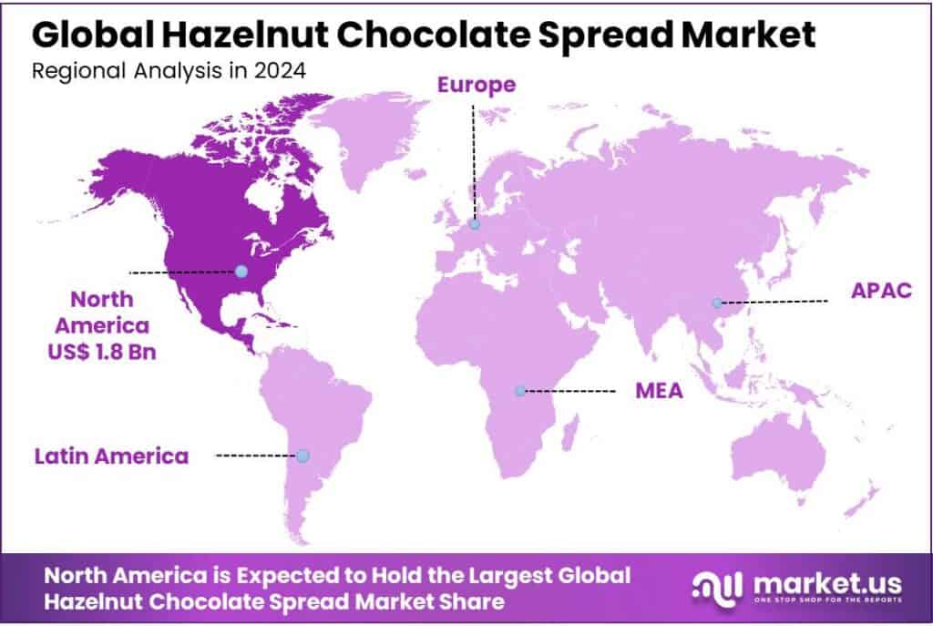 Hazelnut Chocolate Spread Market Regional Analysis