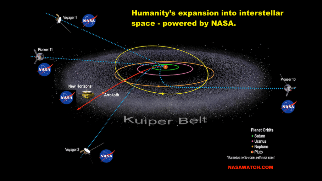 NASA is already 'Great In Space". No "Again" required -- NASA/NASAWatch