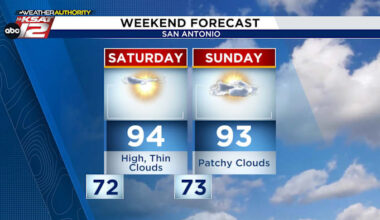 High Pressure System Keeps San Antonio Dry