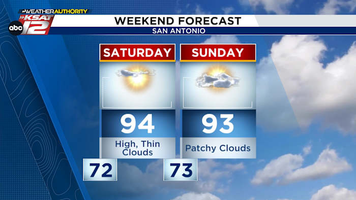 High Pressure System Keeps San Antonio Dry