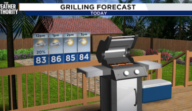 Coastal hazards remain to finish out the breezy weekend