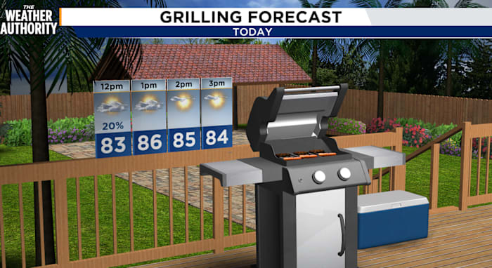 Coastal hazards remain to finish out the breezy weekend