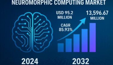 Neuromorphic Computing Market to Reach USD 13,596.67 million