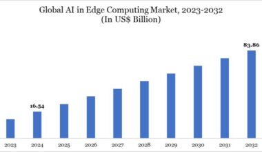 AI in Edge Computing Market