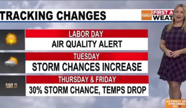 Chance of storms, blowing dust to increase throughout week for Phoenix-area