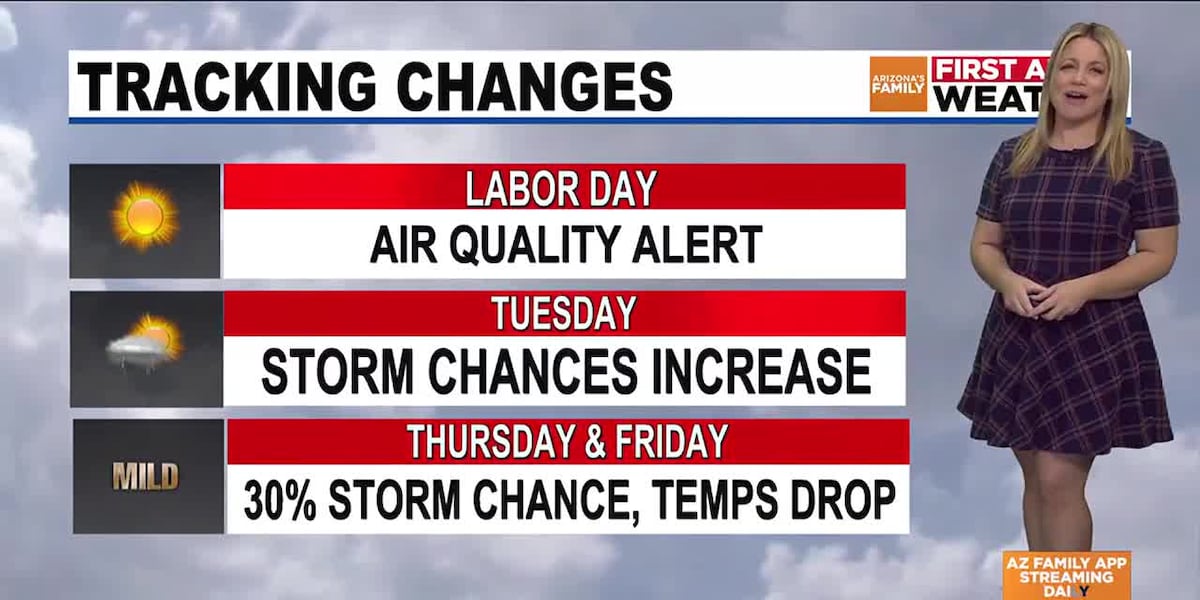 Chance of storms, blowing dust to increase throughout week for Phoenix-area