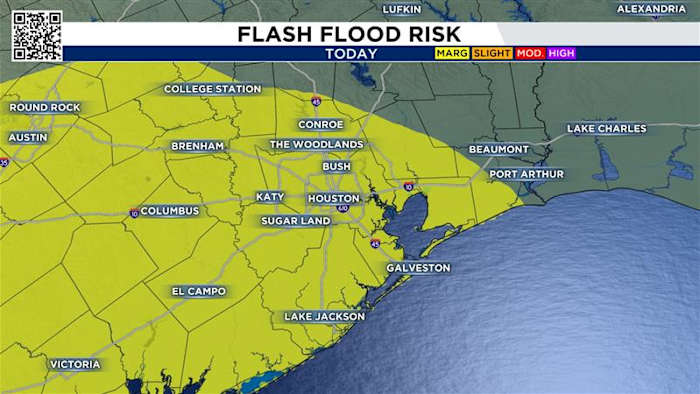 Houston flood threat decreases for Labor Day after heavy rain-filled weekend