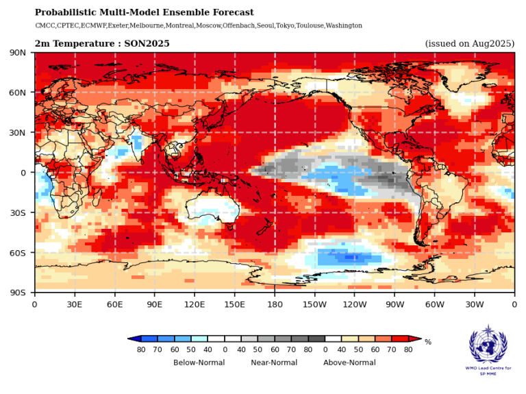 Global map showing probabilistic temperature forecast for SON2025, with most land and ocean areas predicted above normal, especially in northern latitudes; some regions near normal or below normal.