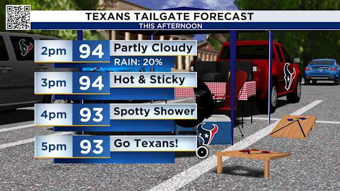 Slim shower chances return to Houston Monday, but how much will it affect Texans’ home opener?