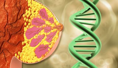 Novel sequencing technology links DNA and RNA to provide molecular insights into breast cancer progression