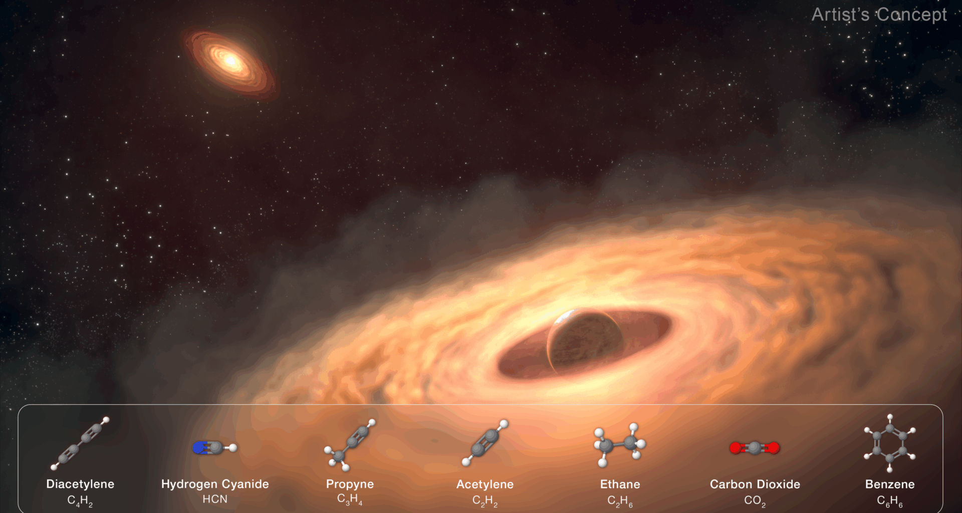 An illustration of a young planet with a surrounding disk of dust and gas potentially forming moons. The planet, which appears dark red, is shown at lower right, circled by a cloudy, clumpy reddish orange-colored disk. The host star appears at upper left, and glows yellow, with its own reddish disk of debris. The disk that surrounds the planet takes up about half the illustration. The black background of space is speckled with stars. At the bottom of the illustration, graphics of molecules are listed in the following order: diacetylene, hydrogen cyanide, propyne, acetylene, ethane, carbon dioxide, benzene. The words Artist’s Concept appear at upper right.