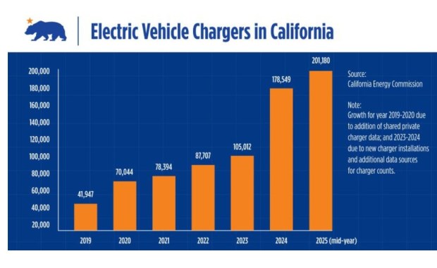 (California Energy Commission)