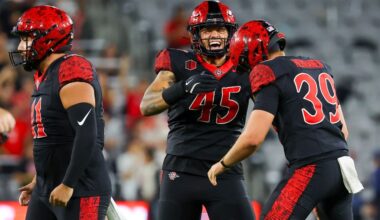 Aztecs dominate Cal from start to finish in 34-0 victory