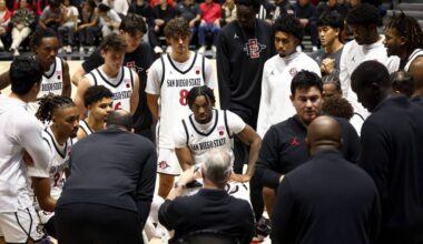 SDSU announces full men’s basketball schedule for 2025-26 – San Diego Union-Tribune