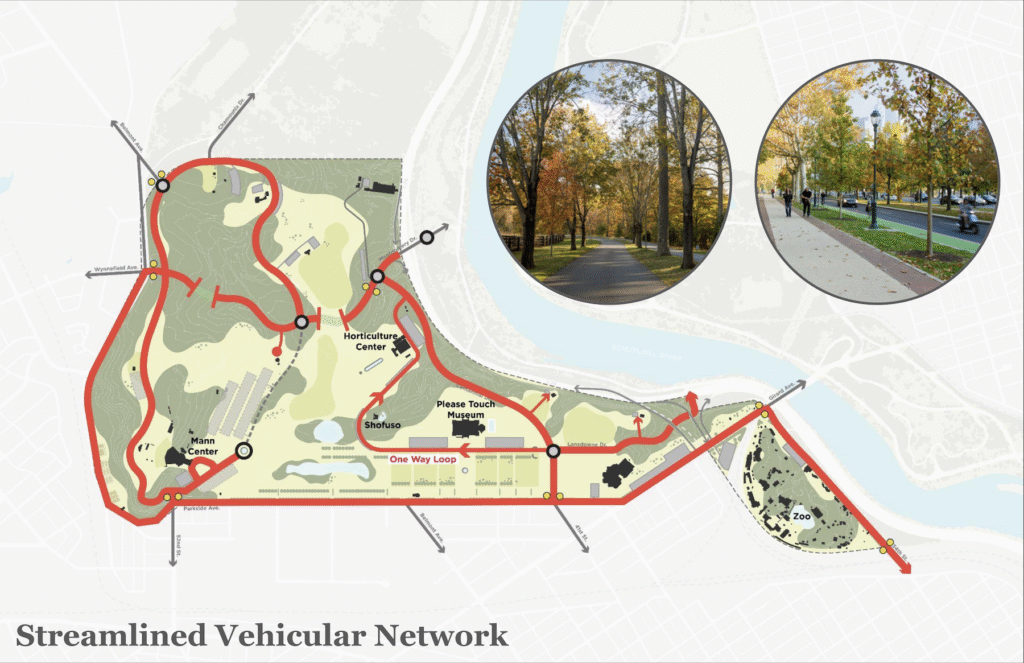 Centennial Park Ideas Presentation.
