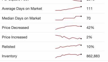 Market Data_Sept. 19, 2025