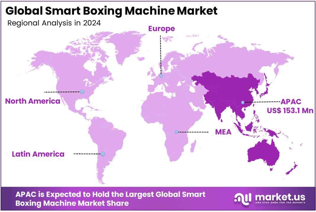 Smart Boxing Machine Market Regional Analysis