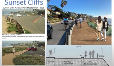 Council passes plan to transform San Diego coastline due to flooding, erosion risks – NBC 7 San Diego