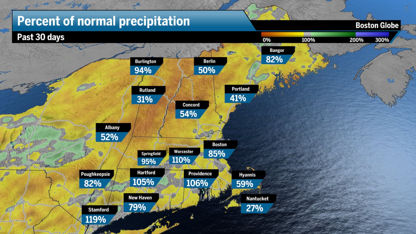 The percentage of normal precipitation across New England, with 100 percent being the average. This past weekend's heavy rains have helped some areas, but others remain exceptionally dry.