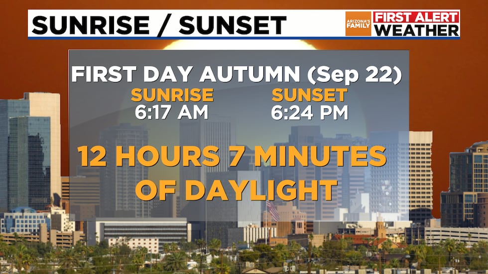 Sunrise Sunset First Day Fall