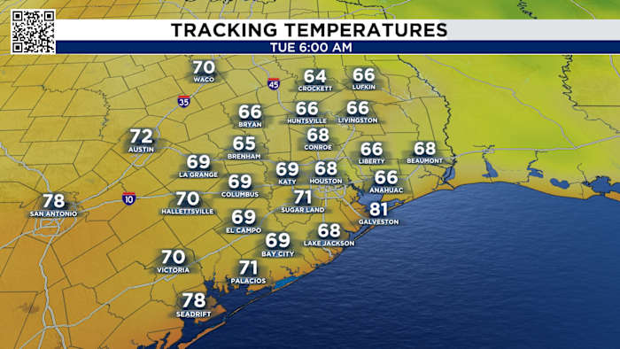 Houston waking up to the 60s next week