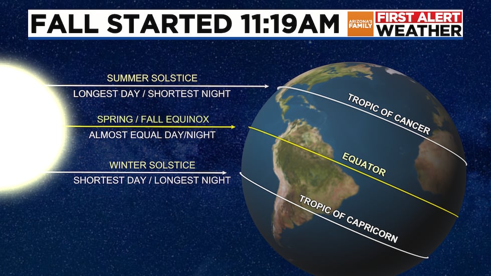 Fall Explainer