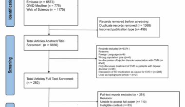 Pathophysiologic Mechanisms of Cardiovascular Disease in Patients With Bipolar Disorder