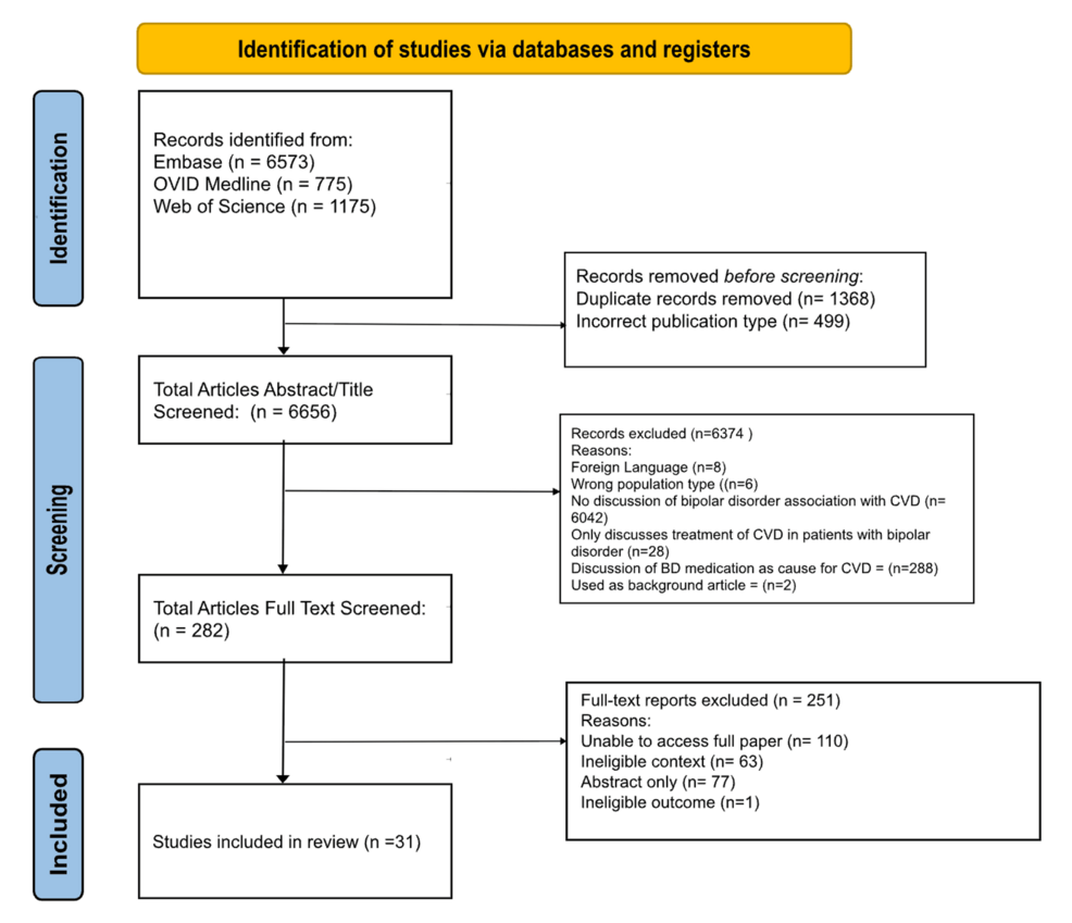Pathophysiologic Mechanisms of Cardiovascular Disease in Patients With Bipolar Disorder