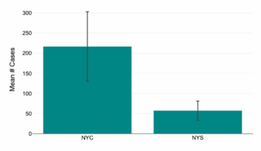 Imported Malaria in New York: Geographic Patterns and Implications for Emergency Physicians