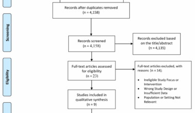 Artificial Intelligence in Non-invasive Hemodynamic Monitoring: A Systematic Review of Accuracy, Effectiveness, and Clinical Applicability in Cardiology