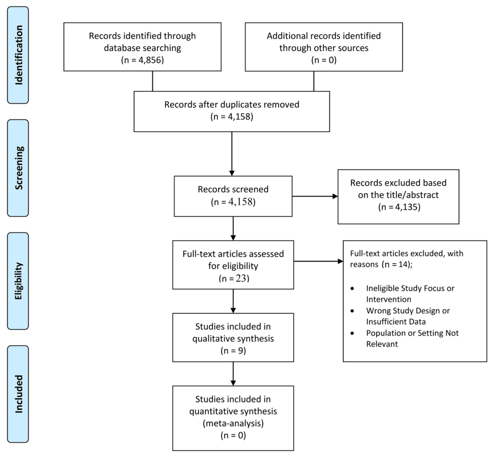 Artificial Intelligence in Non-invasive Hemodynamic Monitoring: A Systematic Review of Accuracy, Effectiveness, and Clinical Applicability in Cardiology