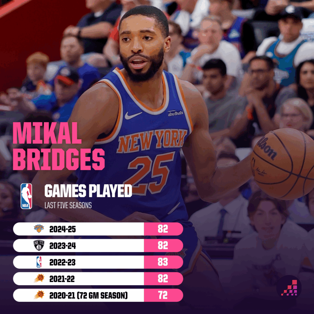 Bridges games played