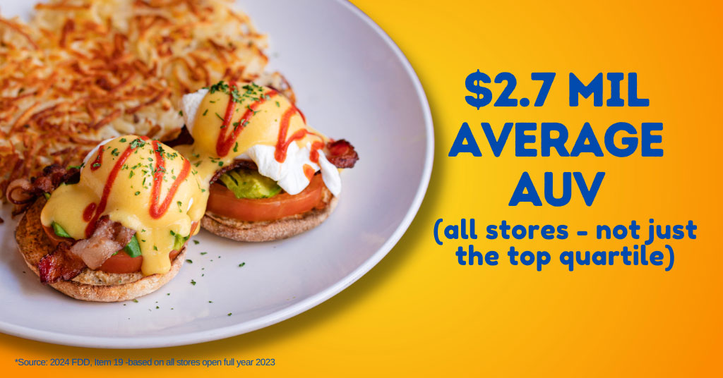 Dallas-Fort Worth to Welcome 4 New Broken Yolk Café Locations