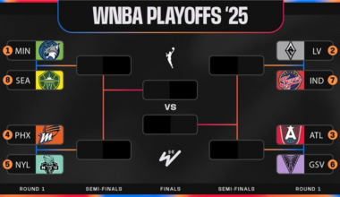 WNBA Playoff Picture 2025, Official Bracket Scenarios After Sky vs. Aces