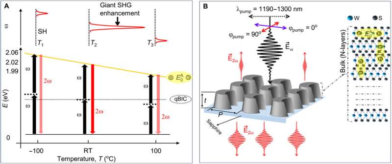 Butterfly wings inspire solution to impossible optics problem