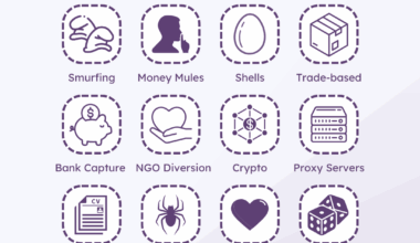Common Money Laundering Tactics in 2025
