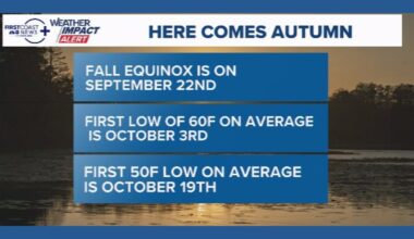 Here comes Autumn | When we can expect cooler temperatures to arrive to the First Coast