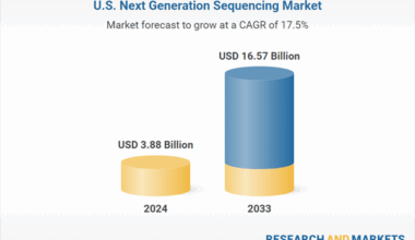 Illumina, Thermo Fisher Scientific, Pacific Biosciences, QIAGEN, Roche, Bio-Rad Laboratories, Takara Bio, Hamilton, Geneious, BioMerieux