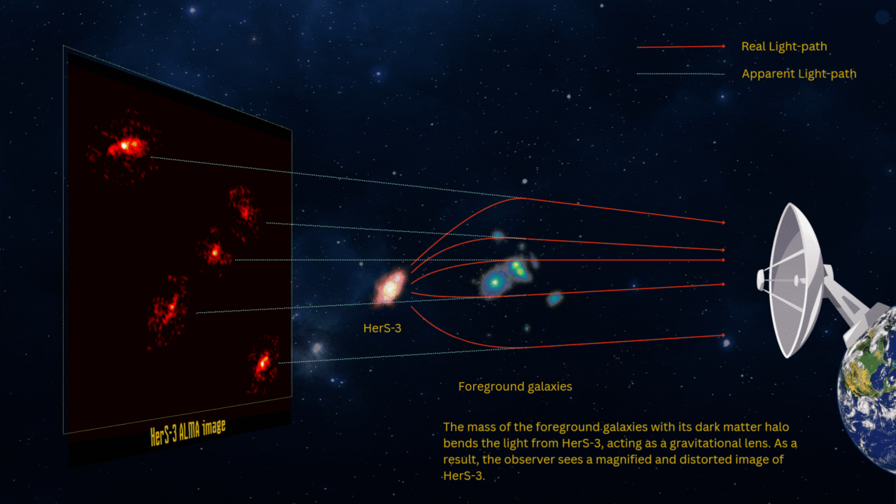 Cox Et Al Einstein Cross Infographic