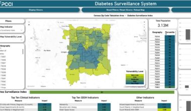 Dallas unveils new diabetes, hypertension surveillance systems – NBC 5 Dallas-Fort Worth