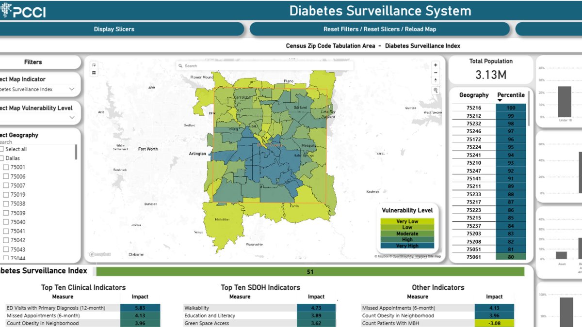 Dallas unveils new diabetes, hypertension surveillance systems – NBC 5 Dallas-Fort Worth