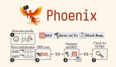RowHammer Attack