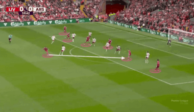 How Liverpool defeated Arsenal by eventually showing more ambition in attack