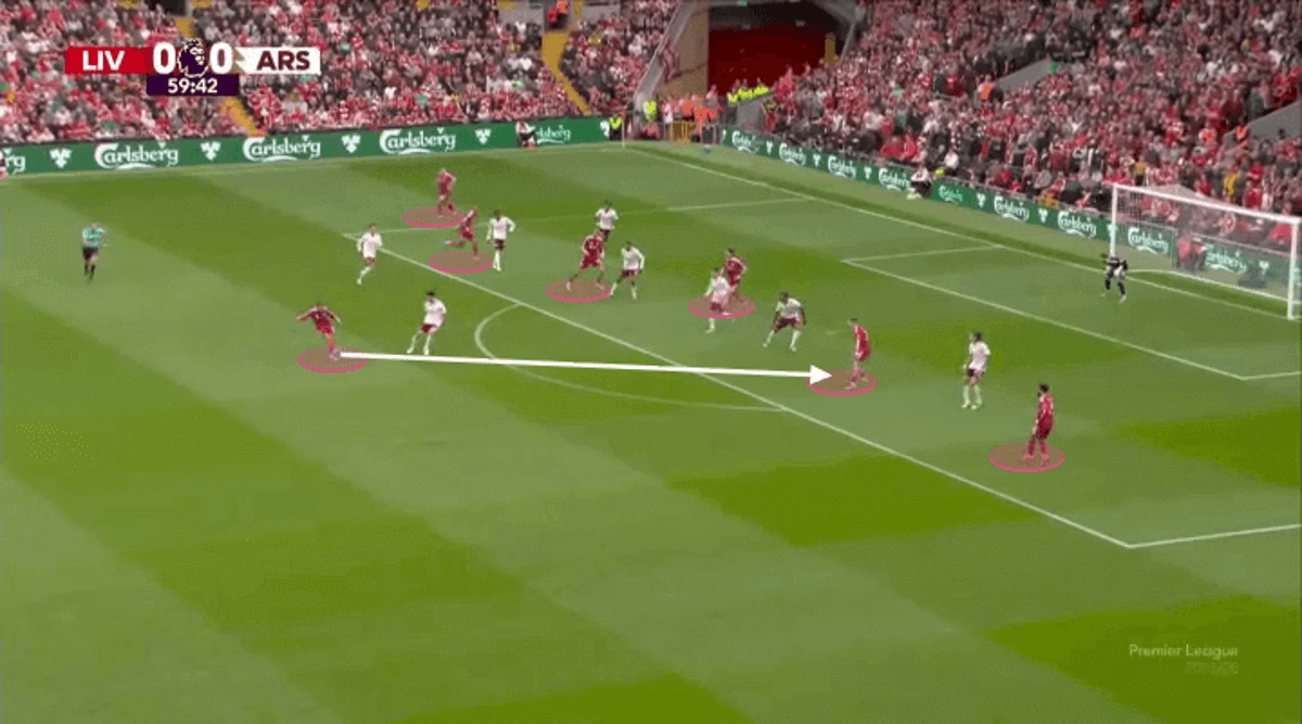 How Liverpool defeated Arsenal by eventually showing more ambition in attack