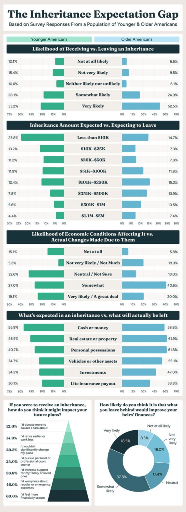 LegalZoom study results