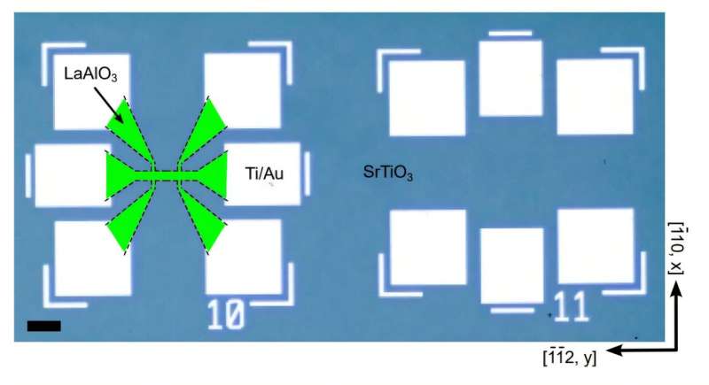 Geometry revealed at the heart of quantum matter