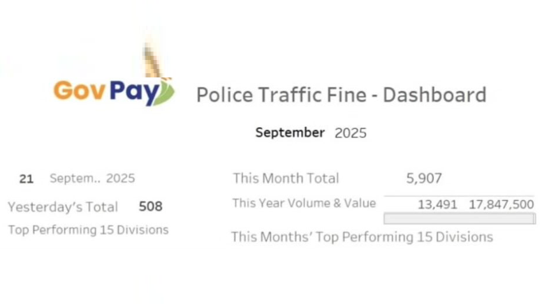 GovPay boosts traffic fine payments in Sri Lanka: Official