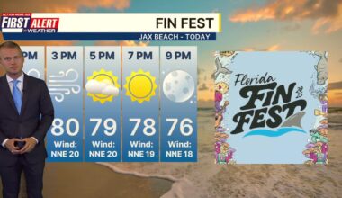 Windy weekend with comfortable temperatures – 104.5 WOKV